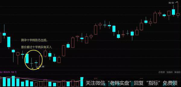<a href='/gushiyaowen/236134.html'>伊利股份</a>（600887）2011年3月-4月走势图