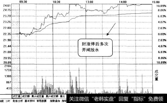 拉升阶段的开闸放水<a href='/fenshitu/'>分时图</a>