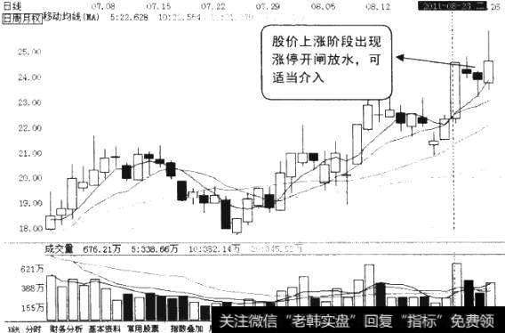 拉升阶段的开闸放水K线图