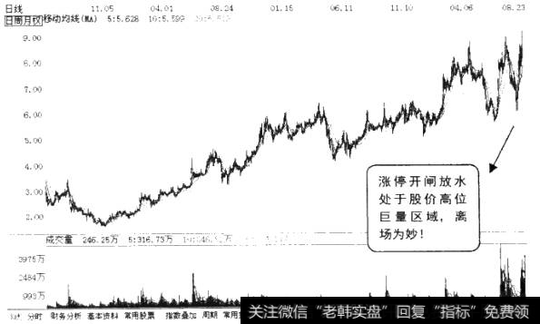 出货阶段的开闸放水日K线图