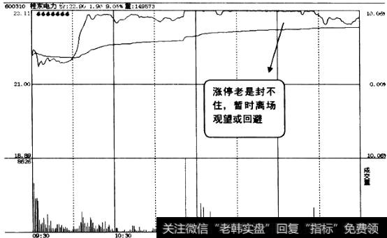涨停老封不住<a href='/fenshitu/'>分时图</a>