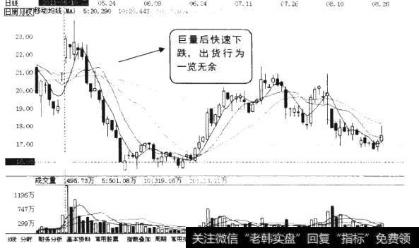 涨停老封不住局部K线图