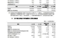 <em>中国石油</em>：2019年净利同比下降13.9%