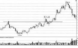 选时追涨秘笈：追涨成功突破股的买点