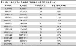 荀玉根最新股市评论：现在与08年的异同相比海外A股韧性更强