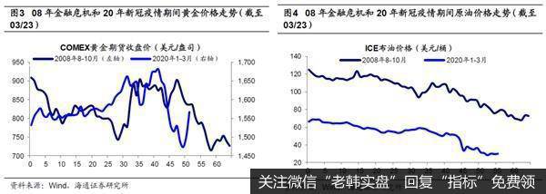 荀玉根最新股市评论：现在与08年的异同相比海外A股韧性更强2