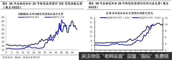 荀玉根最新股市评论：现在与08年的异同相比海外A股韧性更强3