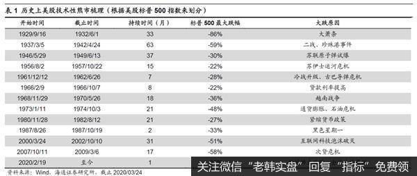 荀玉根最新股市评论：现在与08年的异同相比海外A股韧性更强4