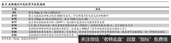 荀玉根最新股市评论：现在与08年的异同相比海外A股韧性更强9