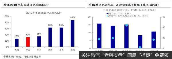 荀玉根最新股市评论：现在与08年的异同相比海外A股韧性更强10