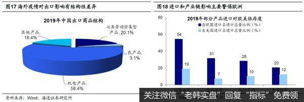 荀玉根最新股市评论：现在与08年的异同相比海外A股韧性更强11
