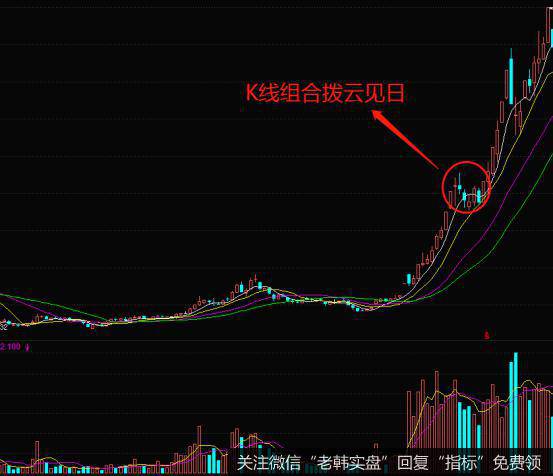 K线组合拨云见日的实战案例