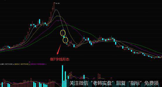 底部倒t型k线图解图片