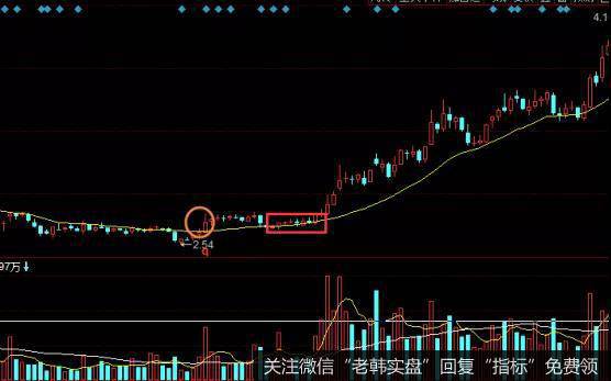 均线转强压线实战案例