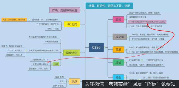 箭头标注是左右两边的对应关系