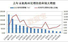 社保基金和QFII同步抢筹这6股 14只科技股获杠杆资金加仓（附全名单）