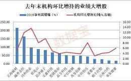 社保基金和QFII同步抢筹这6股 14只科技股获杠杆资金加仓（附全名单）