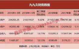 借壳上市4年后再把“壳”分拆上市 “花式”资本运作眼花缭乱？监管问询来了