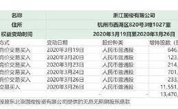 银泰系掌门沈国军再次增持！刘益谦等大佬云集这家公司 将掀怎样的风浪？