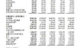 工商银行：2019年全年净利润3122亿元