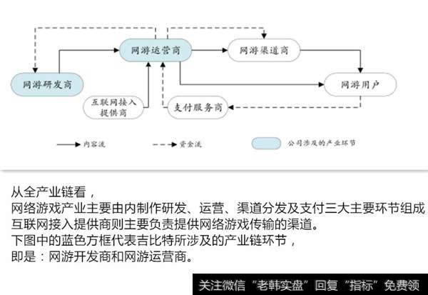 依赖单一游戏：成败皆因《问道手游》