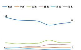 任泽平股市最新相关消息：新基建该不该干？谁来干？怎么干？