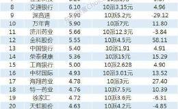 全球大放水 高股息策略兴起！“分红王”派息额已近万亿