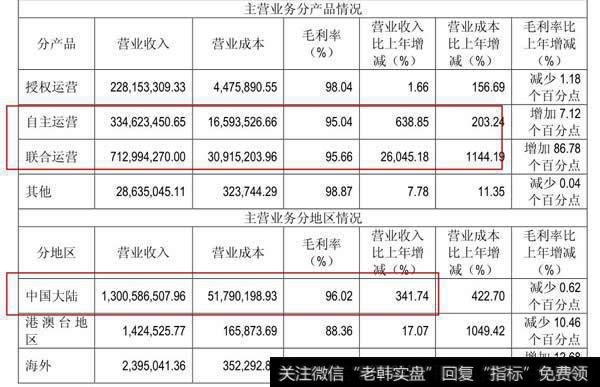 《问道手游》对吉比特收入的贡献