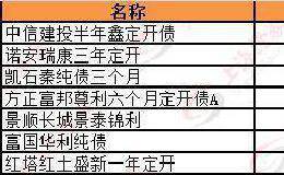 猝不及防！新基金发行这么快就凉了？募集失败、延长募集接踵而至