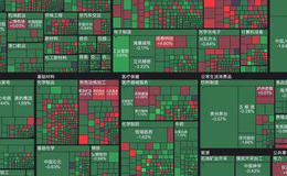 杨德龙<em>股市最新消息</em>：今天周末 聊聊你身边的资产配置（一）房子还能买吗？