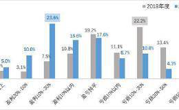 2019投资者全景图：过半股民赚钱 机构盈利超9成