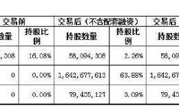 湘财证券曲线上市引证监会20问！哈高科15万字回应