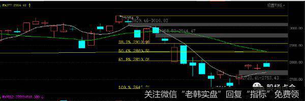 [李正金谈股]技术面需求政策面助力