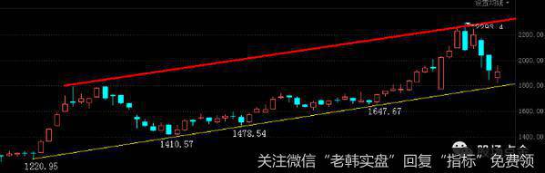 技术面需求政策面助力