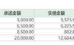 A股又现“子公司失控”剧情！拒绝审计、拒绝沟通 上市公司董秘这样回应