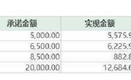 A股又现“子公司失控”剧情！拒绝审计、拒绝沟通 <em>上市公司董秘</em>这样回应