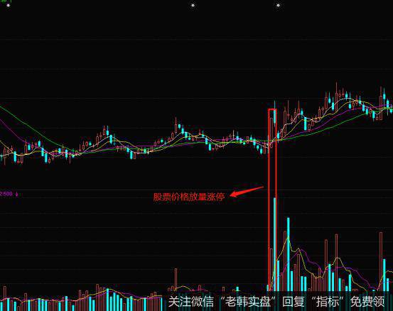 涨停回马枪形态的实战案例