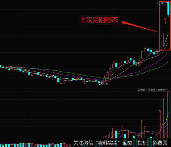 K线上攻受阻形态的实战案例