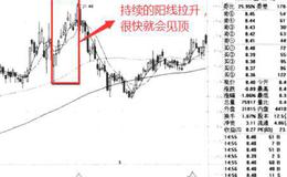 股票知识大全｜如何确认不同时期顶部的形成？不同时期顶部有哪些特点？