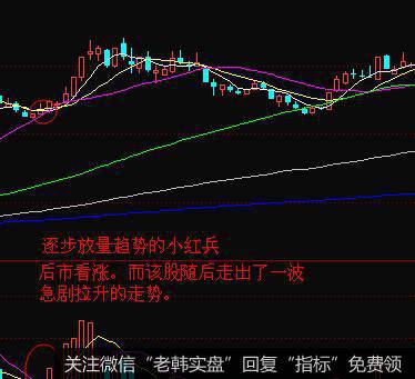 在实战当中股票的价格在底部显现了小红兵