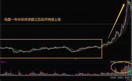 股票入门基础知识丨什么是黑马股？<em>黑马股的特征</em>以及相关案例分析