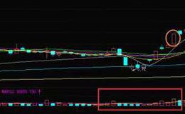 股票知识课堂丨 遇到机构挖坑如何操作？机构挖坑实战案例分析