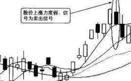 炒股技巧大全丨炒股新手指南，涨停板基础知识和常见形态