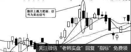 反复打开的涨停板