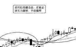 炒股技巧大全丨炒股新手必读，庄家建仓经典手法一览