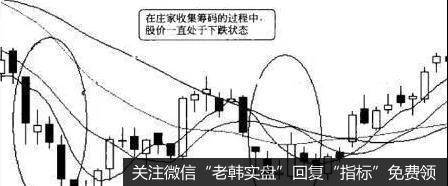 打压建仓法