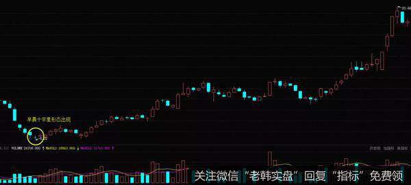 东华科技（002140）2010年7月-10月走势图