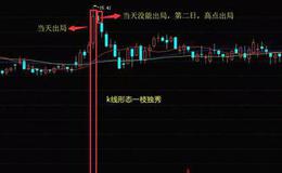 K线组合形态丨什么是K线一枝独秀形态？K线一枝独秀形态的操作与案例详解