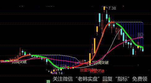 通达信珍藏的操盘主图指标公式详细介绍