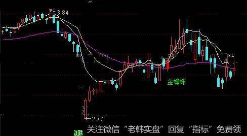 通达信均线金蜘蛛主图指标公式详细介绍